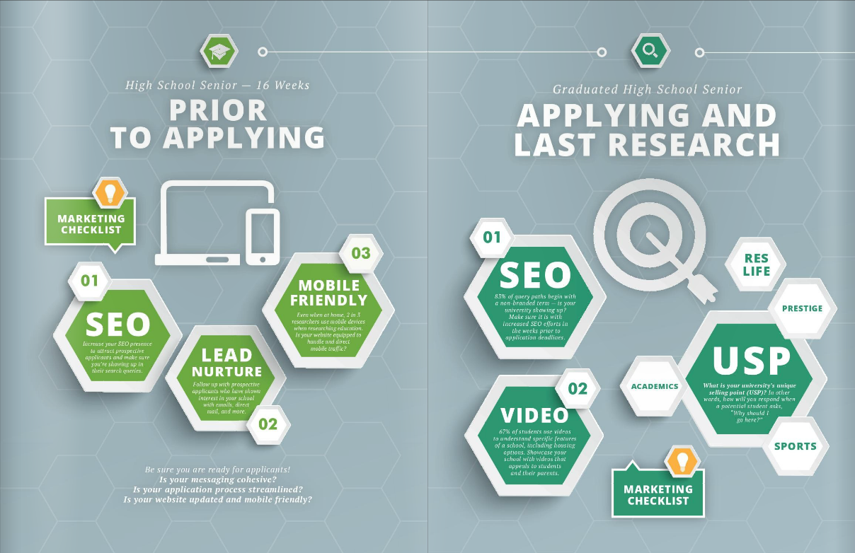 When to Begin Marketing to Prospective Students | Catalyst Marketing